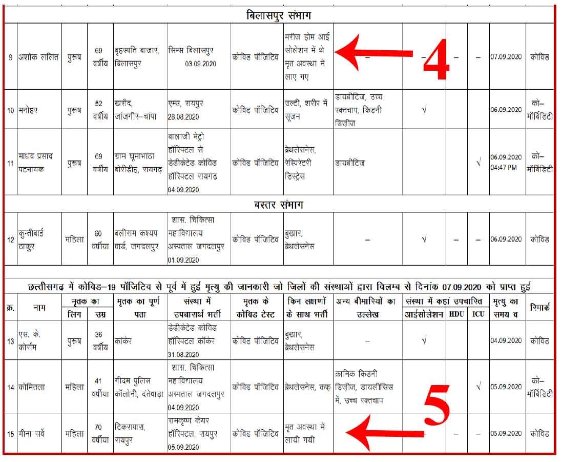 corona-virus-in-chhattisgarh-2